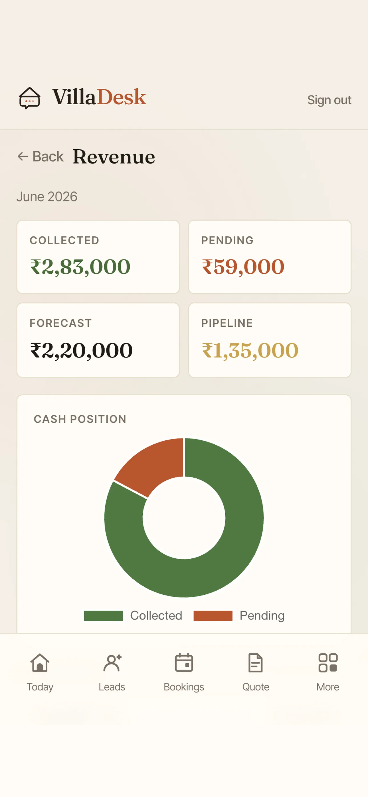 VillaDesk app — Revenue screen